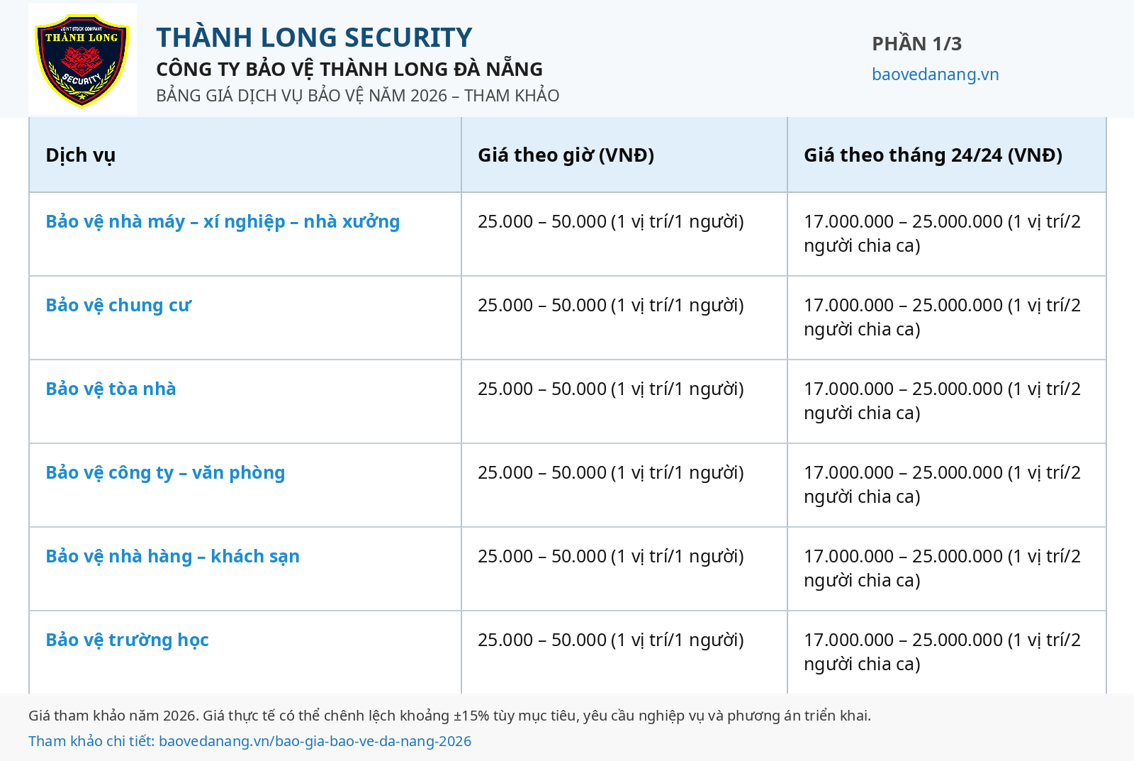 Bảng giá dịch vụ bảo vệ Thành Long năm 2026 phần 1 gồm bảo vệ nhà máy, xí nghiệp, nhà xưởng, chung cư, tòa nhà, công ty văn phòng, nhà hàng khách sạn và trường học