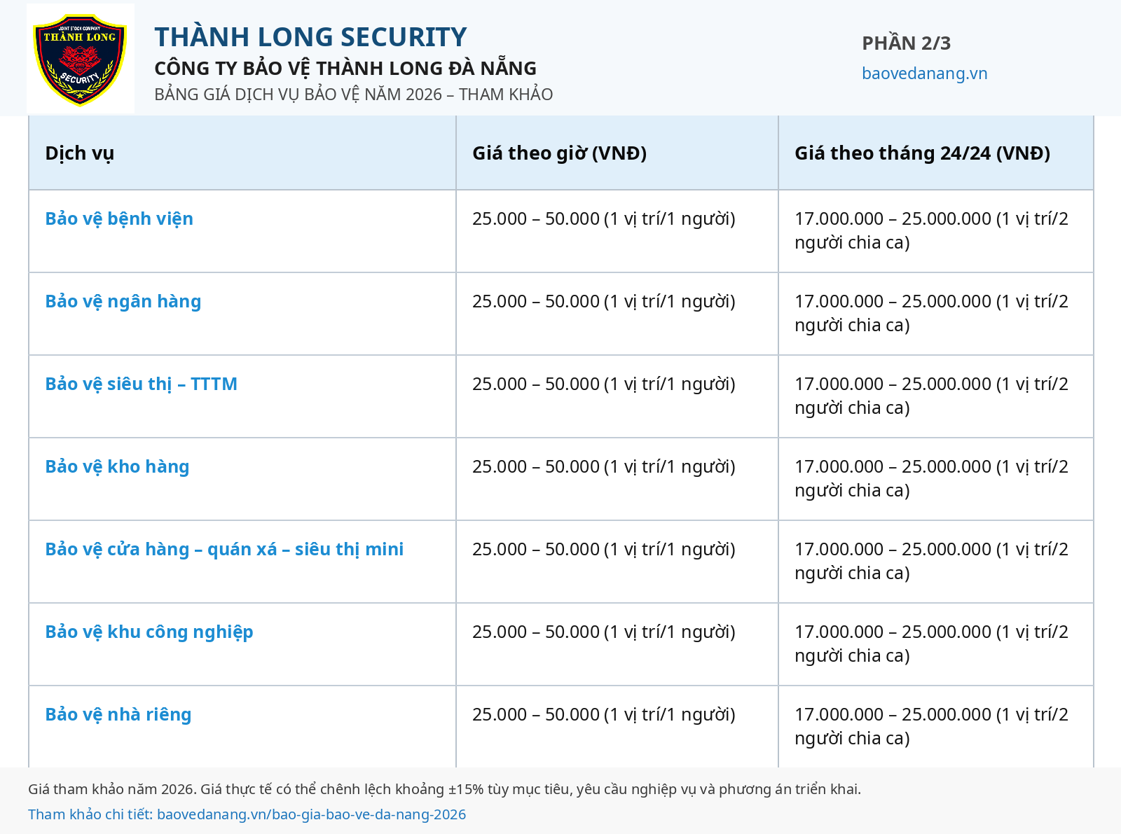 Bảng giá dịch vụ bảo vệ Thành Long năm 2026 phần 2 gồm bệnh viện, ngân hàng, siêu thị, trung tâm thương mại, kho hàng, cửa hàng, khu công nghiệp và nhà riêng