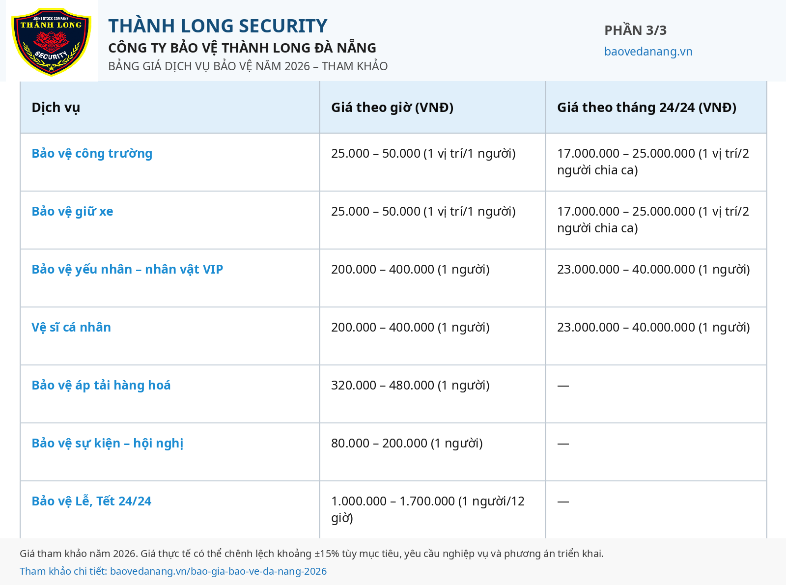 Bảng giá dịch vụ bảo vệ Thành Long năm 2026 phần 3 gồm công trường, giữ xe, bảo vệ VIP, vệ sĩ cá nhân, áp tải hàng hóa, sự kiện hội nghị và bảo vệ Lễ Tết